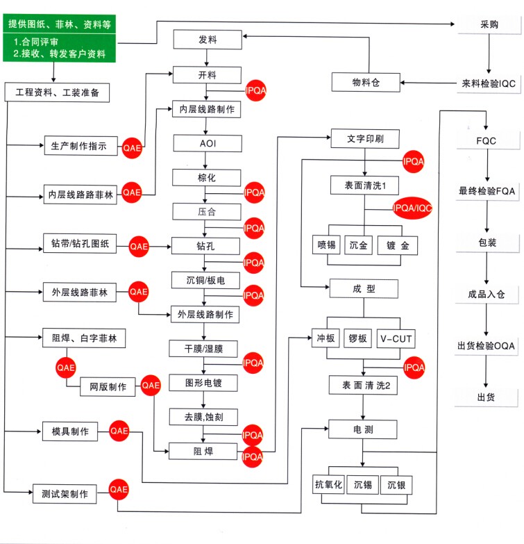 百博体育登录