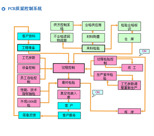 百博体育登录